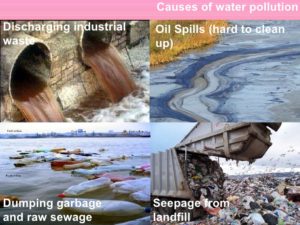 Causes of water pollution