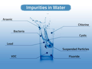 Impurities in Water