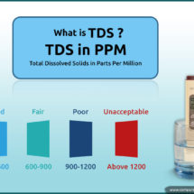 What is TDS level in drinking water?