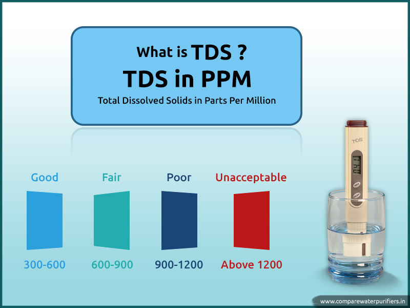 What Is TDS Level In Water Find Permissible Limit Of Tds In Drinking Water