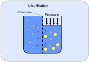 Ultrafiltration Water Purifiers
